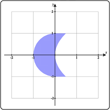 2D region plot