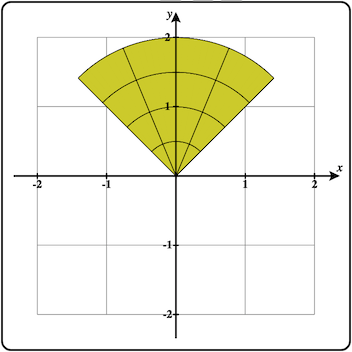 2D polar region with prisms