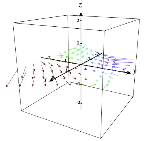 2D Vector Field in Space