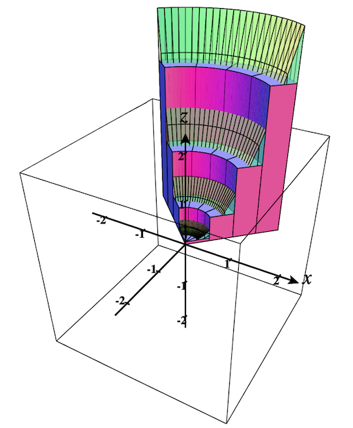 3D polar region plot with polar prisms