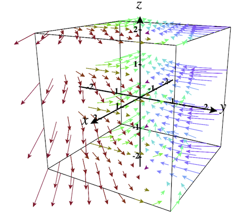 3D Vector Field in Space