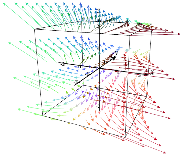 Vector Fields