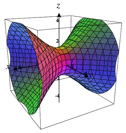 Level surface, C = 2