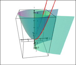 Intersection of two surfaces
