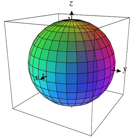 Parametric surface plot