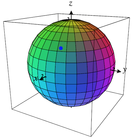 Parametric surface plot with a trace point