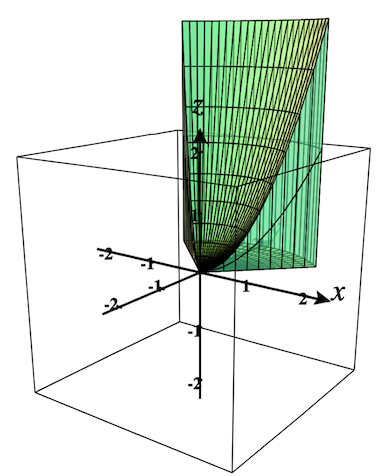 3D polar region plot