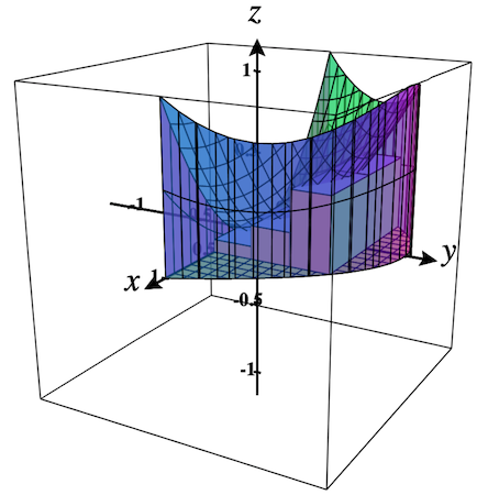 Region plot with prisms